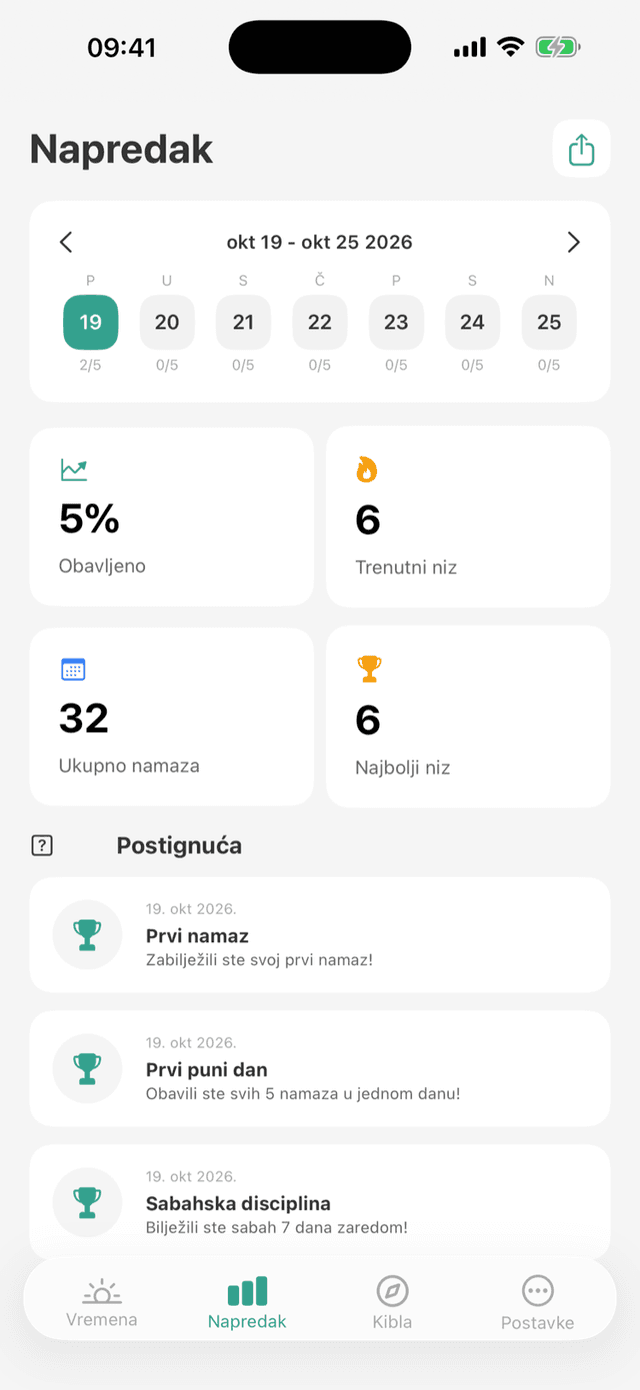 Prati svoje dnevne namaze